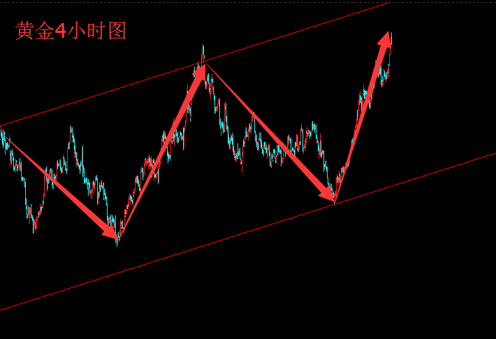 今日黃金走勢(shì)圖,黃金k線(xiàn)走勢(shì)圖,最新黃金價(jià)格走勢(shì)圖,黃金投資理財(cái),