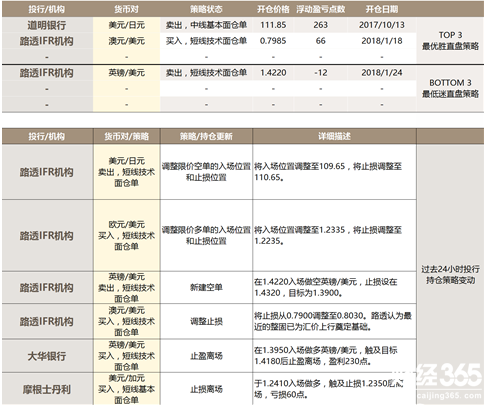 孫志涵：美元/加元重要關口已破 新一波低吸良機來了