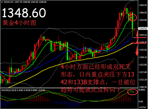 趙鑫勝：1-26美總統(tǒng)助美元逆襲，黃金被挫上攻勢(shì)頭戛然而止？