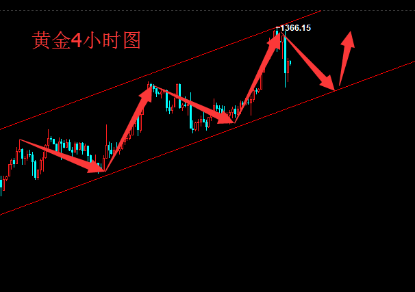 辰皓博金1.26靜待特朗普達(dá)沃斯演講，倫敦金行情解析