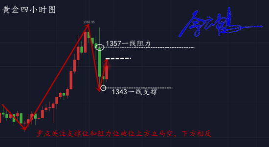 佘云鶴：1.26川普“救場(chǎng)”美元導(dǎo)致黃金暴跌，后市走勢(shì)分析