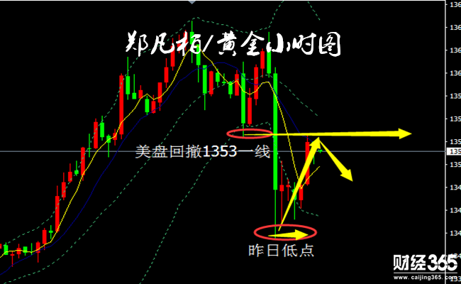 鄭凡柏：1.26特朗普助美元絕地反擊，黃金反轉(zhuǎn)看空