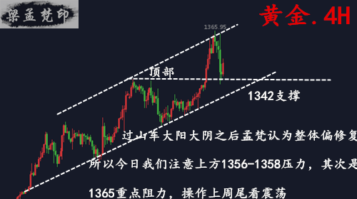 1.26黃金來(lái)回過(guò)山車該如何把握？日內(nèi)走勢(shì)分析