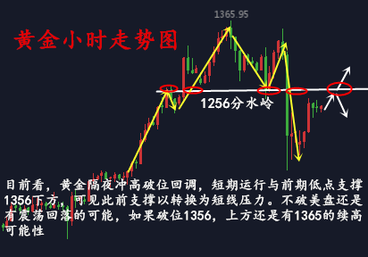 金析妍：1.26黃金日線單陰不成勢(shì)，金價(jià)或進(jìn)一步上揚(yáng)，后市黃金行情