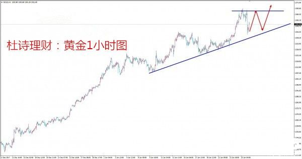 杜詩理財：1.26黃金原油回馬槍、未來注定是震蕩格局！
