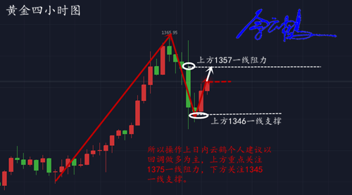 佘云鶴：1.26黃金雖陷震蕩但后期依舊看漲，今日走勢分析