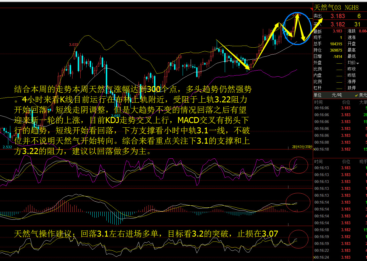 如何投資黃金