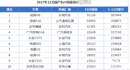 汽車市場資料圖