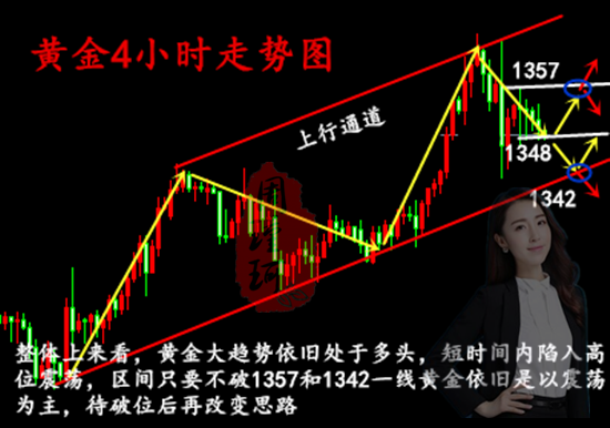 周瑾珂：1.29黃金三大事件來襲，年前抓住最后一波大行情