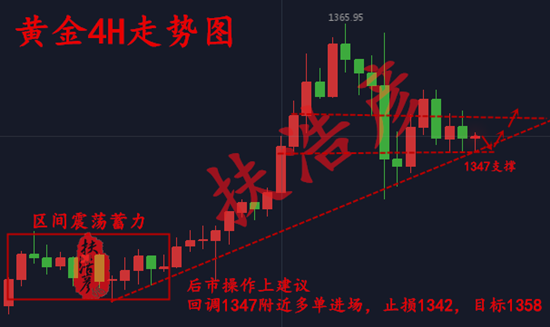 扶浩彥：1.29非農(nóng)美聯(lián)儲(chǔ)強(qiáng)勢(shì)來襲或給多頭帶來隱藏利好