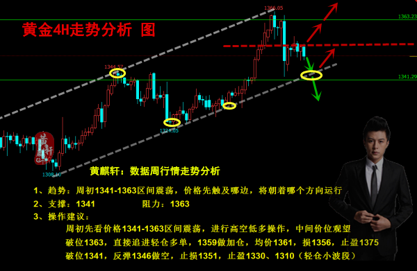 黃麒軒：1.29早評(píng)，黃金暴跌收尾，后市能否繼續(xù)看多？