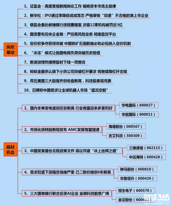 財經(jīng)早參題材機(jī)會