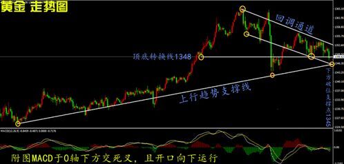 蕭昱晟：1.29黃金窄幅震蕩，后市走勢(shì)分析及策略附解套思路