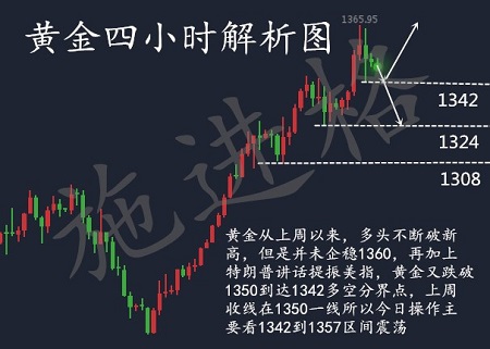 施進格：1.29黃金迎來年前最后一個超級周，多or空？