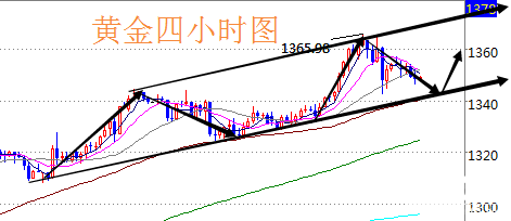 陸睿銘：現(xiàn)貨黃金倫敦金先看回調(diào)，美原油日內(nèi)回穩(wěn)再漲