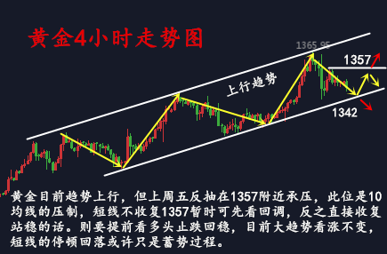 金析妍：1.29超級(jí)周登場，今晚黃金多頭迎首戰(zhàn)，日內(nèi)黃金走勢