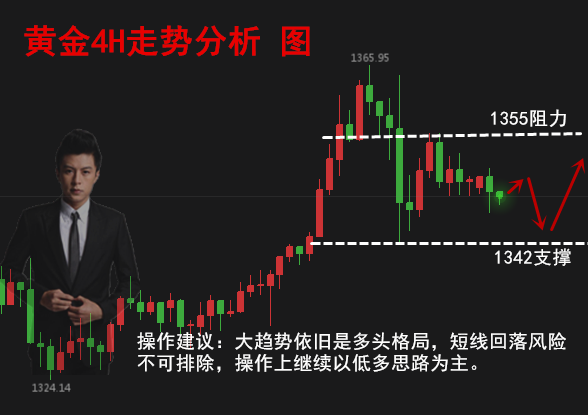 黃麒軒：1.29黃金震蕩難操作？后市是蓄勢(shì)反彈還是順勢(shì)下跌