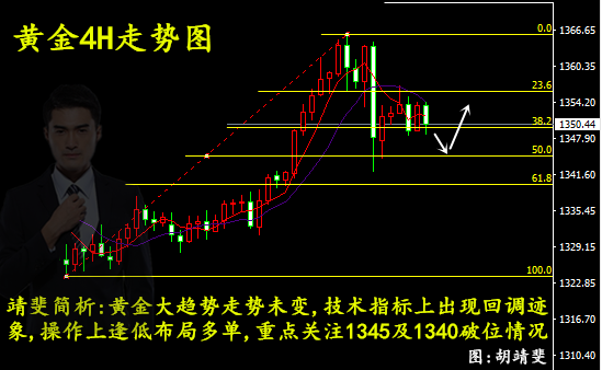 胡靖斐:1.29黃金今日平淡如水暗地里可能在蓄勢待發(fā)