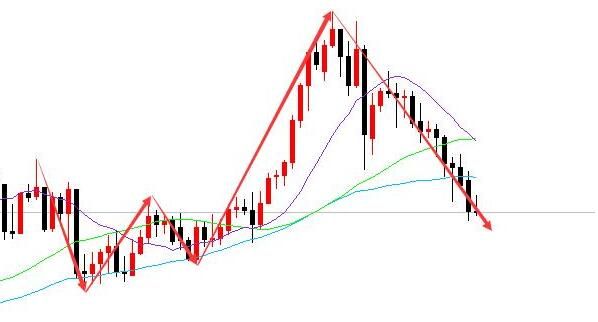 陳煦：黃金承壓回調(diào)，做多需謹(jǐn)慎