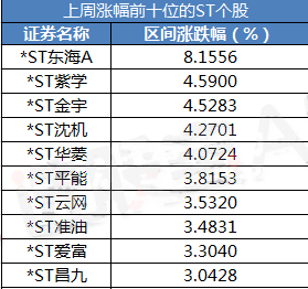 ST概念股