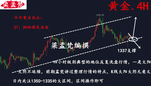 2.1黃金暴漲暴跌后期走勢(shì)如何？日內(nèi)操作策略