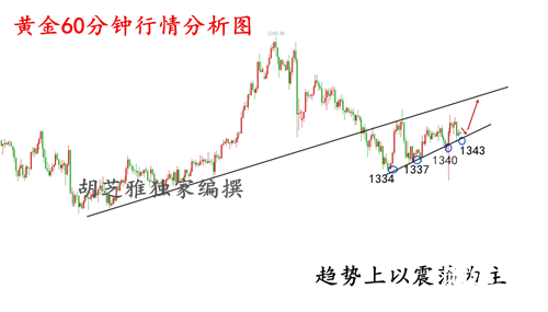 胡芝雅：2.1初請(qǐng)將襲金市繼續(xù)震蕩？日間黃金行情分析及操作建議