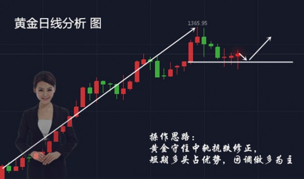 曾芷蔓：1.31黃金止跌反彈，氣勢洶洶！