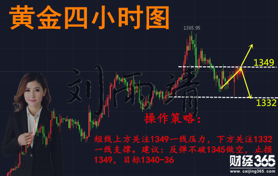 劉雨靖:2.1初請數(shù)據(jù)即將公布，日內(nèi)黃金操作建議