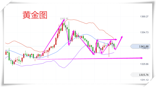 樂庸建：2.1黃金黃金多空暴利迎非農(nóng)，回踩就是多