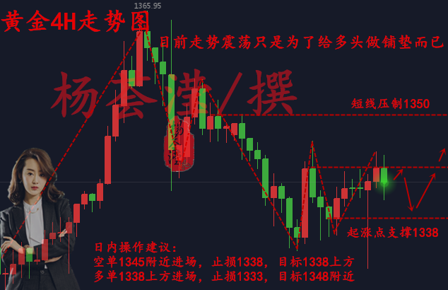 楊薈瀅：2.1美聯(lián)儲(chǔ)拉下帷幕，今晚初請(qǐng)黃金能否在創(chuàng)輝煌