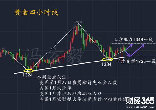  馮玄毅：2.1美聯(lián)儲(chǔ)加息決議為何暴跌暴漲？萬(wàn)金利潤(rùn)輕松斬獲