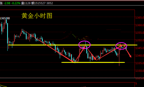 投資黃金怎么樣