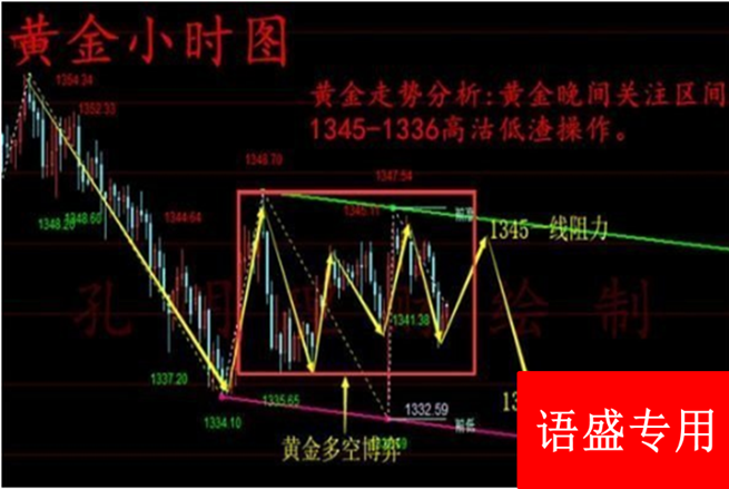 怎么投資黃金