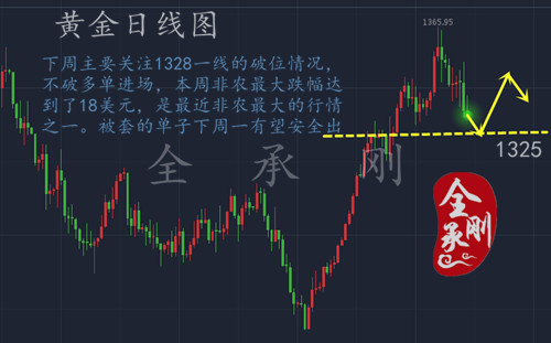 全承剛：2.3非農(nóng)利空機(jī)構(gòu)4次出場(chǎng)，金價(jià)暴跌18美元你抓住了嗎？