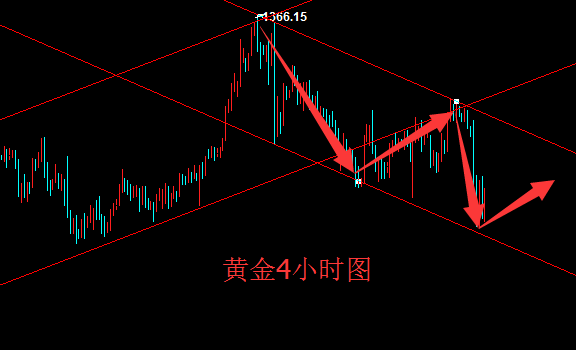 辰皓博金：非農(nóng)利好美元影響加息，下周倫敦金解析