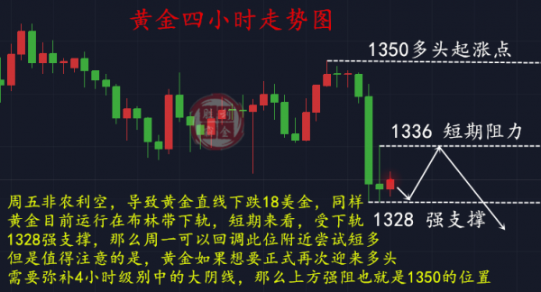 勝利霸金：周評(píng)，黃金非農(nóng)周全勝，后市趨勢(shì)明，機(jī)會(huì)繼續(xù)！