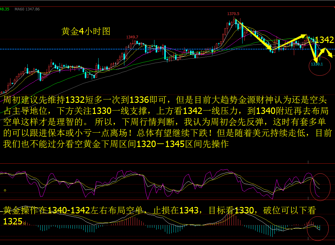 2.3-2.4非農(nóng)利空黃金原油雙雙下挫，黃金有望重回1320