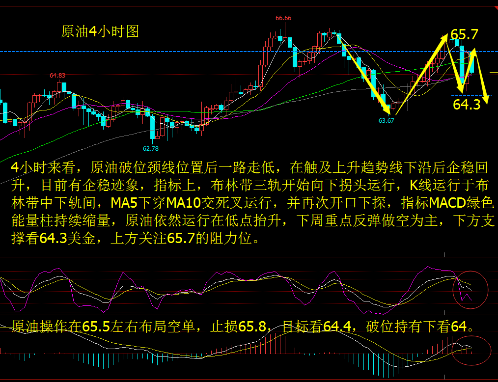 2.3-2.4非農(nóng)利空黃金原油雙雙下挫，黃金有望重回1320