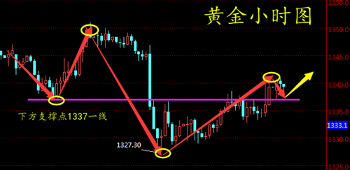 黃金投資入門