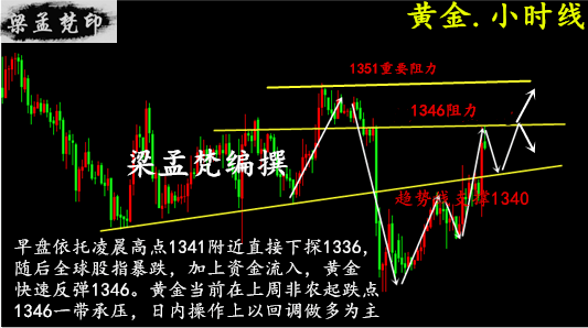 如何投資黃金