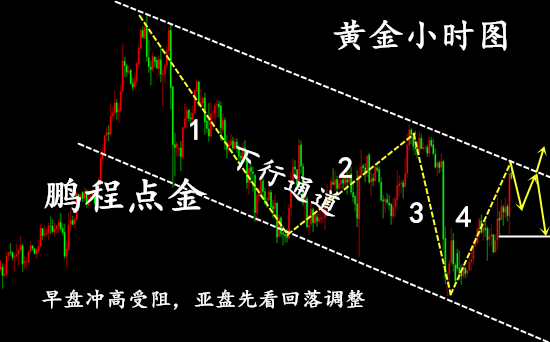 黃金投資平臺(tái)