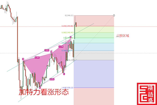 黃金投資平臺(tái)