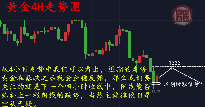 勝利霸金：2.8黃金虧損如何改變？底部位置會是這嗎？