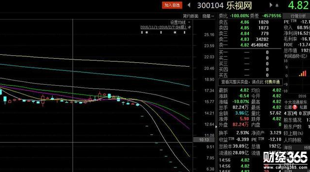 致樂視第11個跌停抄底者：俠之大者，為機構(gòu)接盤！