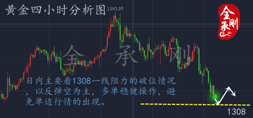 全承剛：2.8金價持續(xù)試探新低，日內(nèi)主要08一線的破位情況