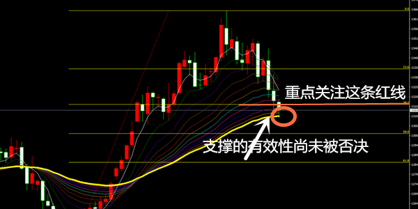 陳語盛:2.8原油EIA數(shù)據(jù)利多行情反跌!黃金真要危機四伏嗎？