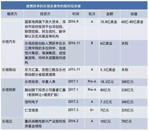 穿透賈躍亭的“智商稅收割術(shù)”