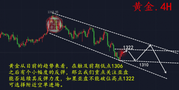 勝利霸金：2.9黃金反彈即機(jī)會(huì)，1306會(huì)是底部嗎？