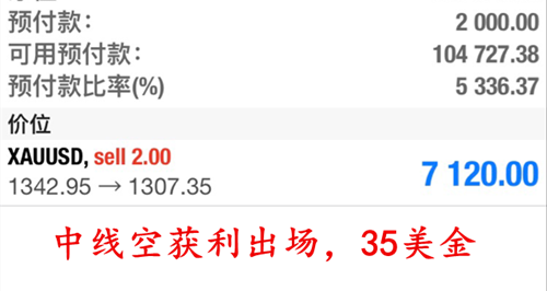 劉言庭：黃金中線空滿載而歸，近期確認(rèn)底部中長線多布局