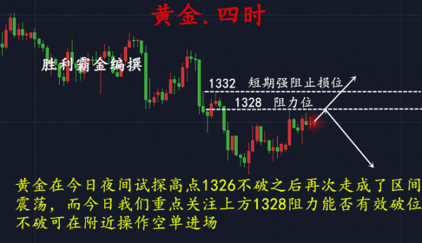 勝利霸金：黃金后市是漲是跌？別急，答案即將揭曉